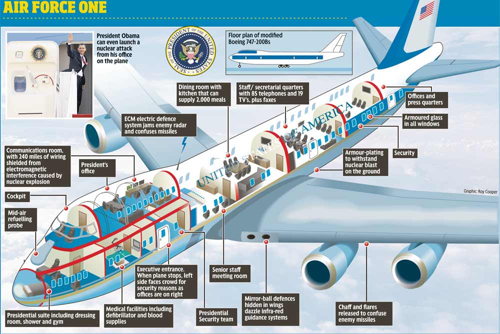 40 Really Cool Facts About Air Force One Doyouremember