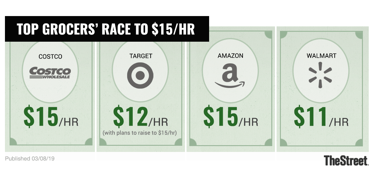 Costco Employees Have Revealed How Much Money They Actually Make