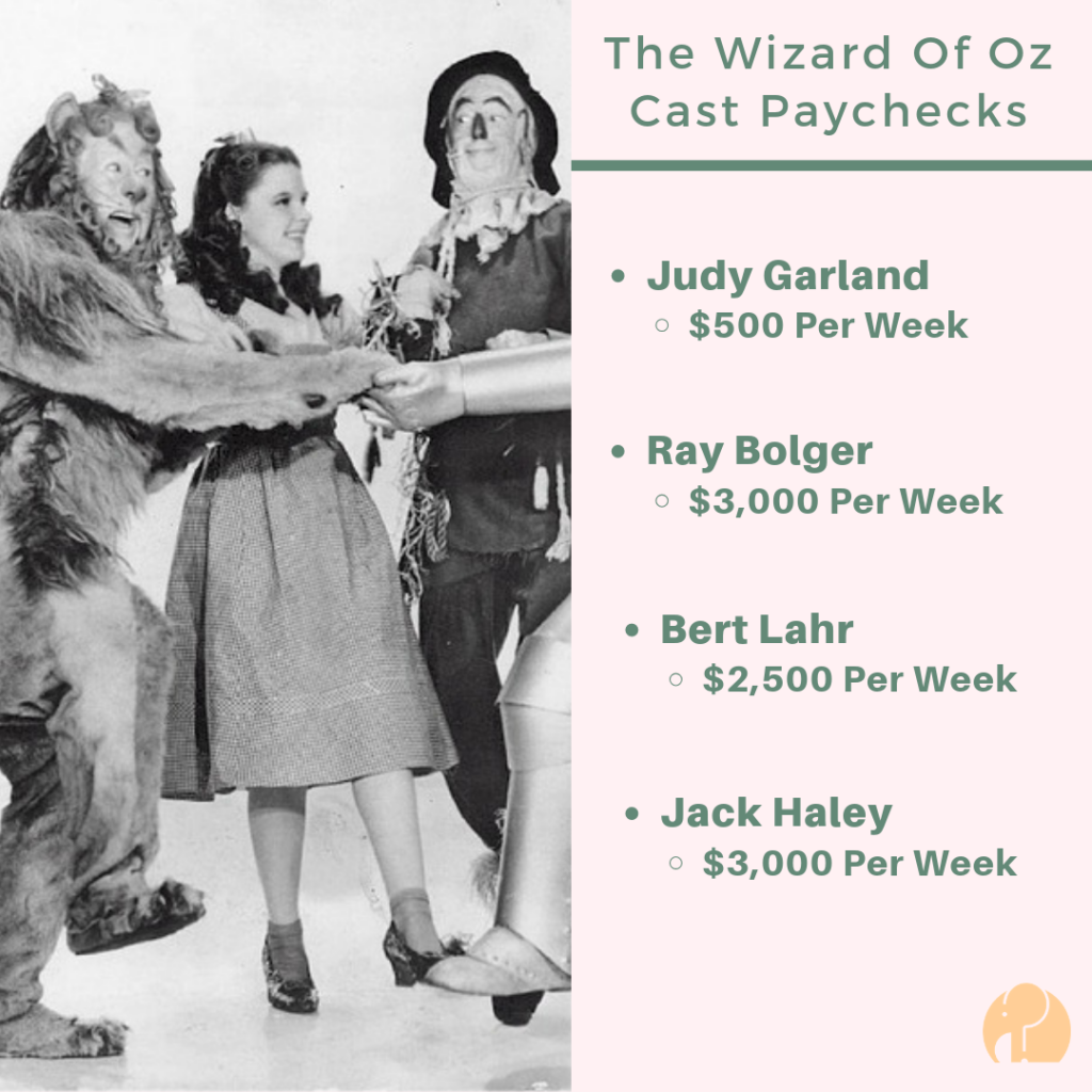 Wizard Of Oz Actor's Weekly Paychecks Listed