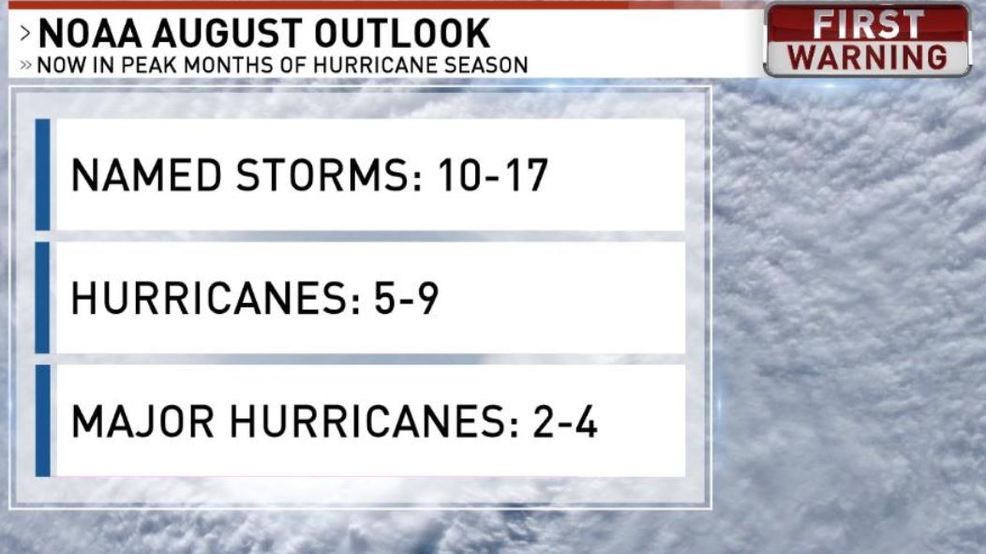 august 2019 hurricane season outlook