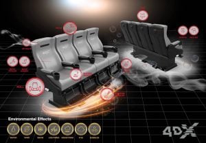 4DX screenings promise a whole new experience
