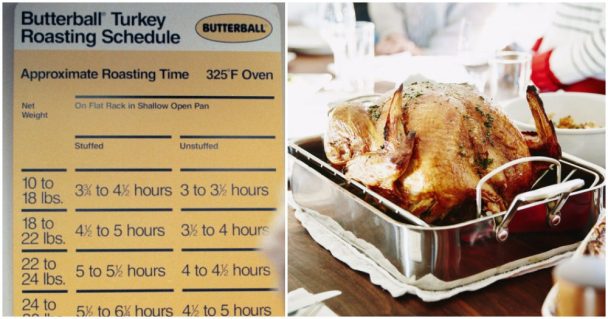 Make The Best Thanksgiving Turkey With Butterball Hotline Tips ...