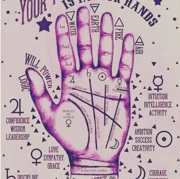 What does it mean if one has 5 bracelet lines? I can't find anything about  it on the internet, photo for attention : r/palmistry