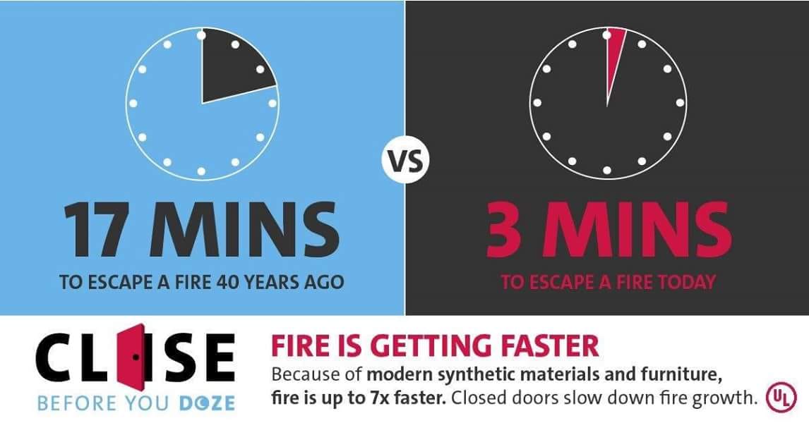 bedroom door open vs closed total fire time