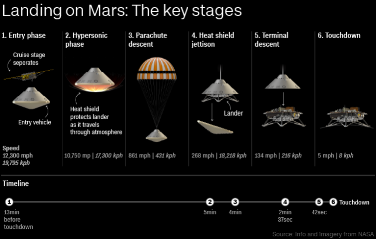 See First Photo From NASA's InSight Lander That Just Touched Down On Mars