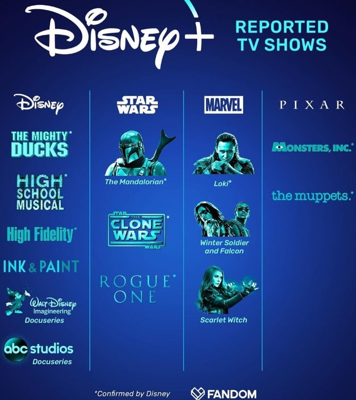 Find Out More About The New Disney Streaming Service