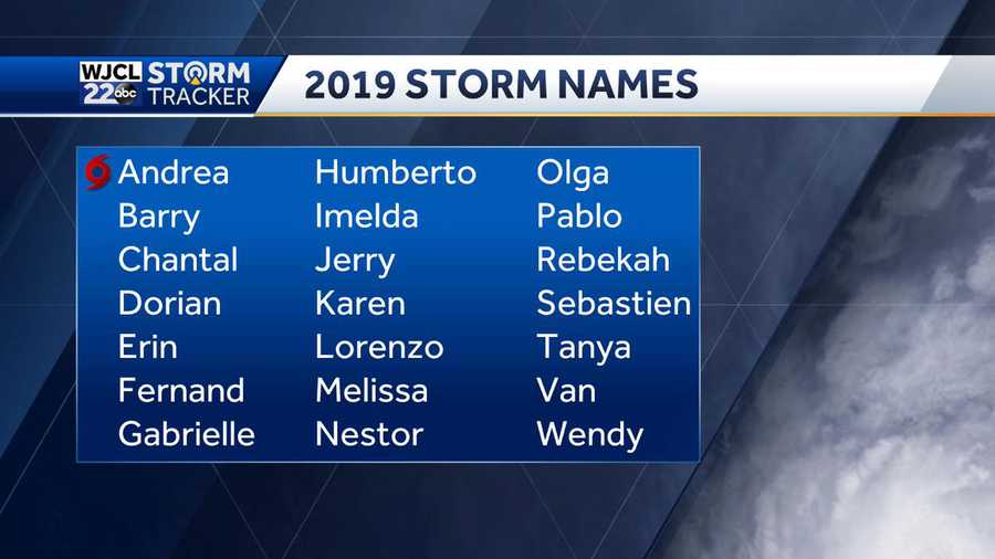 2019 storm and hurricane names