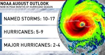 New Atlantic Hurricane Forecast Predicts 14 More Tropical Storms Still To Come