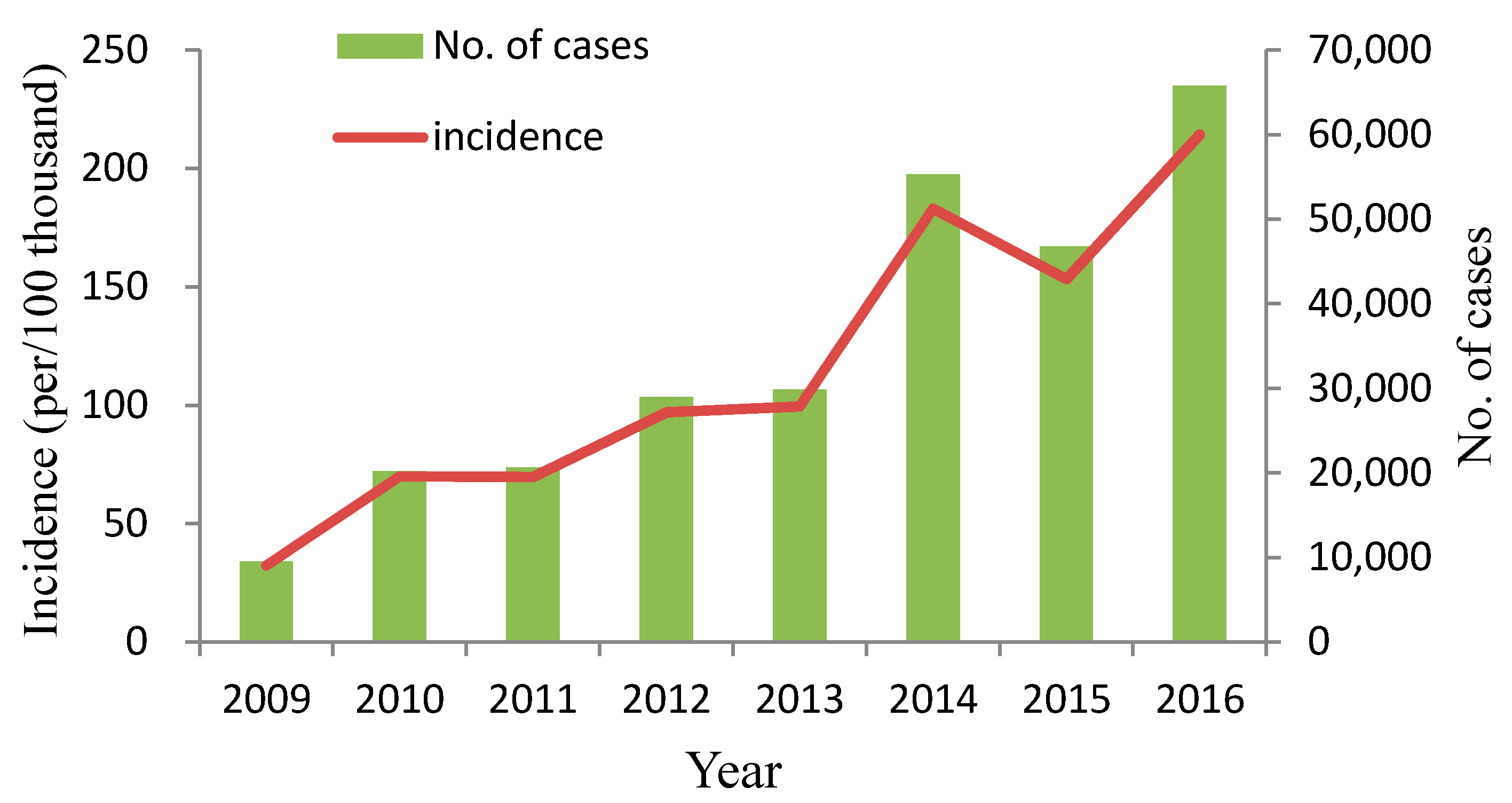 hand foot and mouth disease PSA