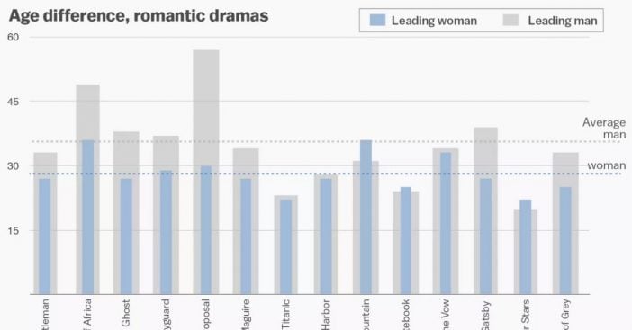 women over 50 in film study