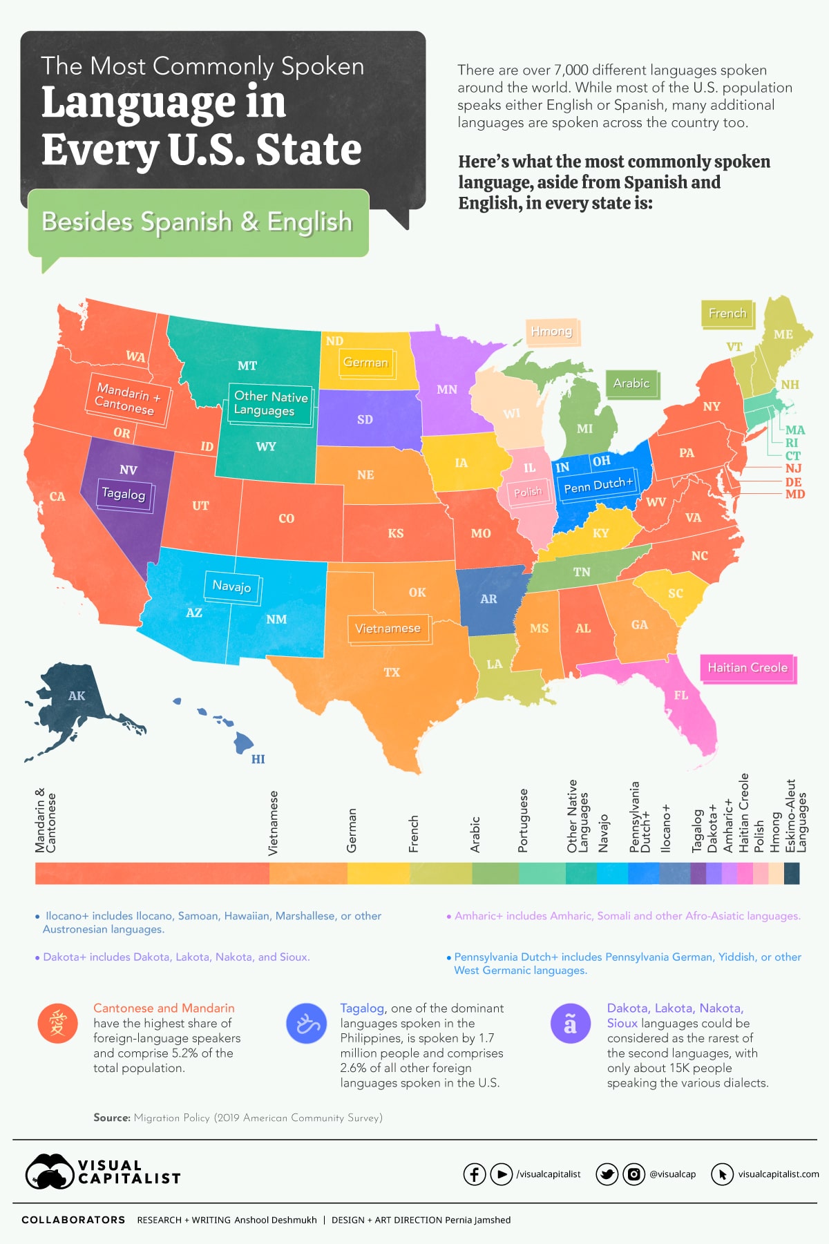 The most commonly spoken language in every US state